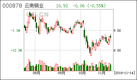 云南銅業(yè) 2018年第八次臨時(shí)股東大會(huì)的法律意見(jiàn)書