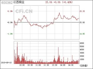 江西銅業（600362） 銅業巨擘的行業地位與未來發展