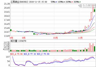 江西銅業 利好突襲，散戶卻深陷表象迷霧
